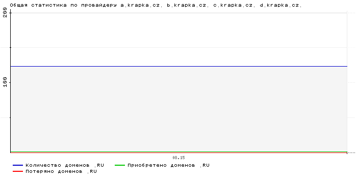 ���������� �� ���������� a.krapka.cz. b.krapka.cz. c.krapka.cz. d.krapka.cz.
